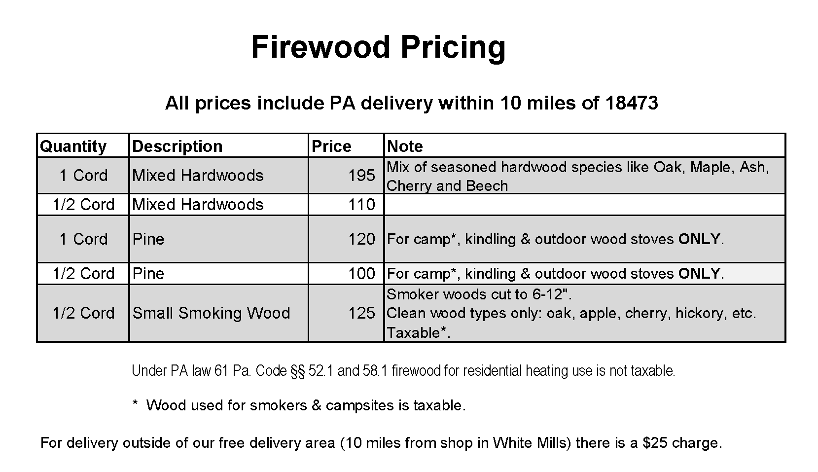 Apple Creek Current Firewood Pricing